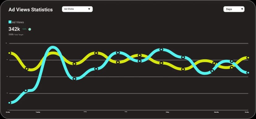 Ad Views Statistics