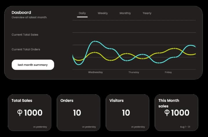 Analytics Dashboard